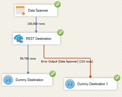 SSIS Data Flow for Zoho Bulk Load